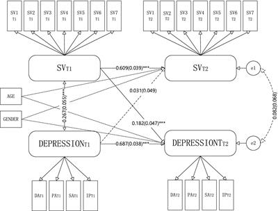 A cross-lagged analysis of the relationship between short video overuse behavior and depression among college students